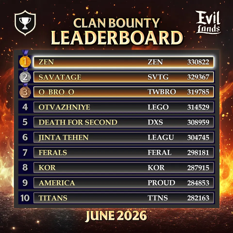 Clan Bounty leaderboard for June 2026.
