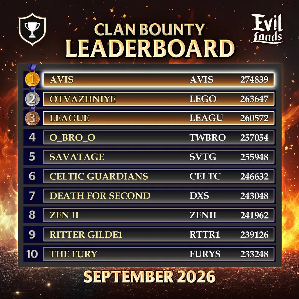 Clan Bounty leaderboard for September 2026.